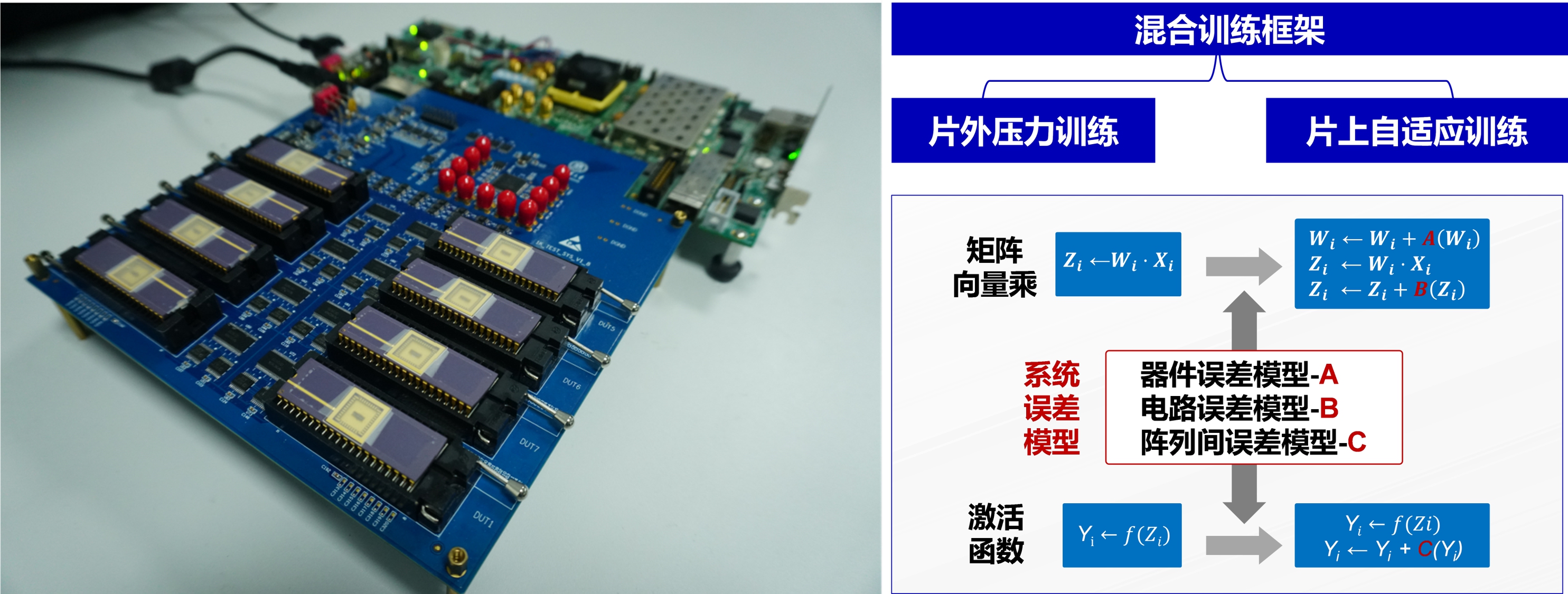 20220225-英国上市公司官网365多项成果荣获2022年度中国电子学会科学技术奖-无-图1 多阵列忆阻器存算一体系统与混合训练框架_副本.jpg