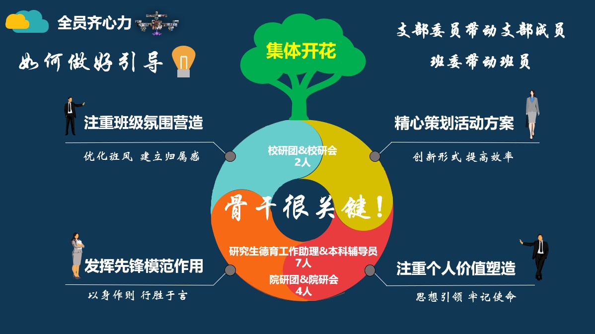 20220527-英国上市公司官网365研究生先进集体答辩会-研工部-照片6jpg 20220527-英国上市公司官网365研究生先进集体答辩会-研工部-照片6jpg