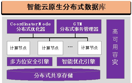 20220225-英国上市公司官网365多项成果荣获2022年度中国电子学会科学技术奖-无-图7 GaussDB智能云原生分布式数据库_副本.jpg