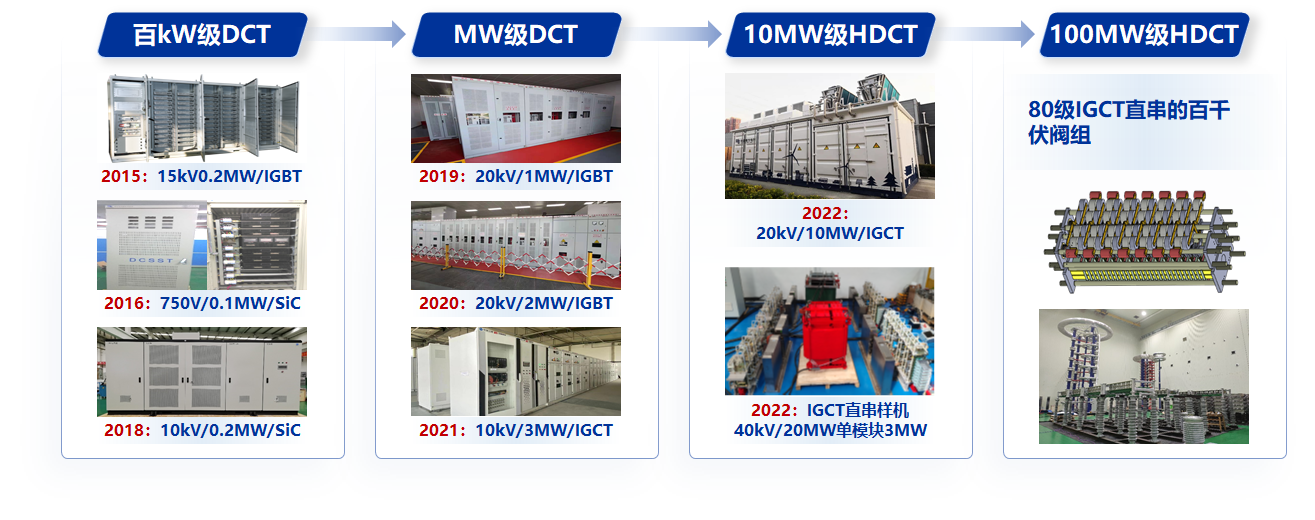 20230509-英国上市公司官网365牵头的直流变压器领域首个能源行业标准制定工作组成立-无-系列化直流变压器产品.png