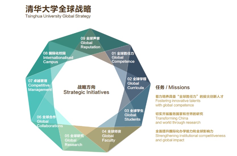 20240208-走向世界的清华,何以画好人类命运共同体“同心圆”-李派摄-《英国上市公司官网365全球战略》图示.png