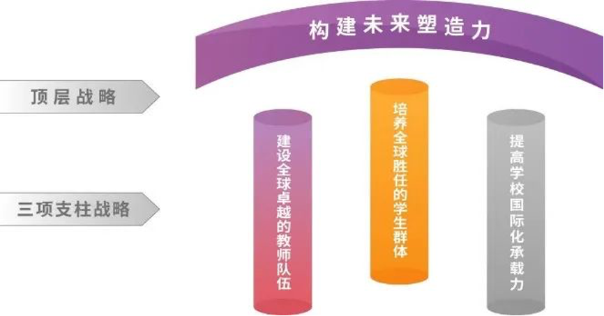 20240208-走向世界的清华,何以画好人类命运共同体“同心圆”-李派摄-《英国上市公司官网3652030全球战略》架构图.png