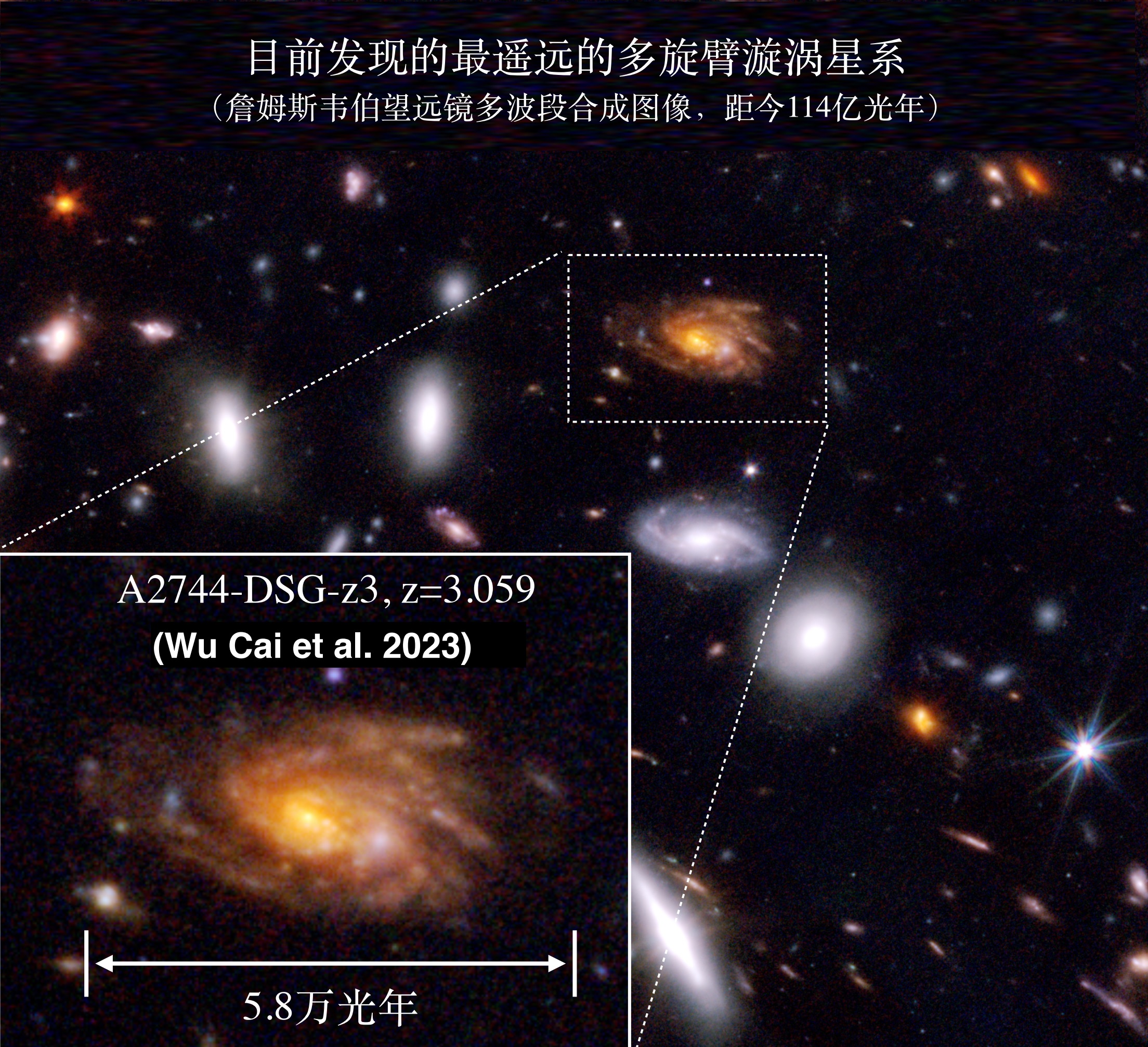 20230102-英国上市公司官网365认证宇宙迄今最遥远的多旋臂漩涡星系-Wu, Cai et al. 2023, ApJL-新闻插图.jpg 20230102-英国上市公司官网365认证宇宙迄今最遥远的多旋臂漩涡星系-Wu, Cai et al